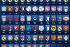 利物浦2025工资榜：萨拉赫领跑，范戴克紧随，年薪对比揭晓